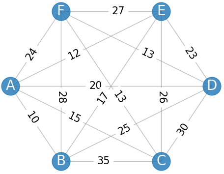 TSP Example